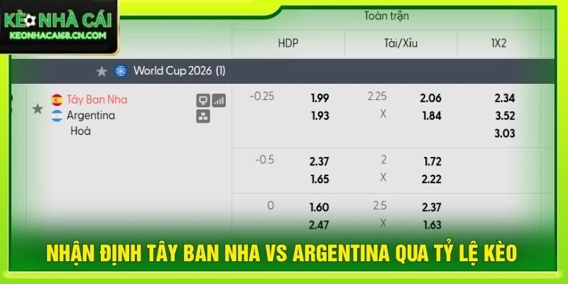 Nhận định Tây Ban Nha vs Argentina qua tỷ lệ kèo
